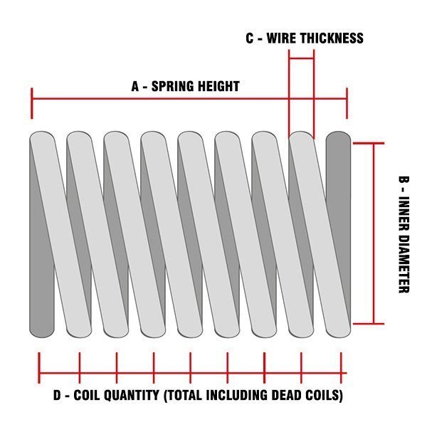 Vibrating Screen Springs and Accessories| YUDIN EQUIPMENT